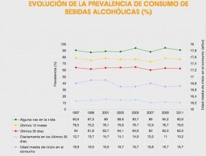 grafico-evolucion-consumo-drogas